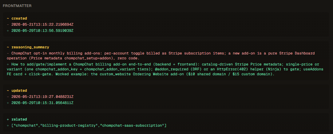 Contexo diff view of a page's frontmatter: created and updated timestamps changed, reasoning_summary rewritten from a terse note to a fuller description, and a new related list added