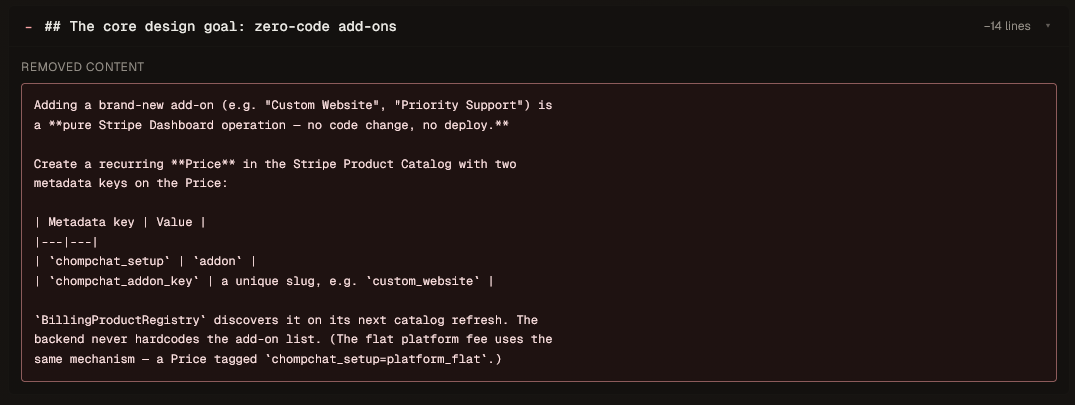 Contexo diff view showing a removed section (−14 lines) with the old content it replaced